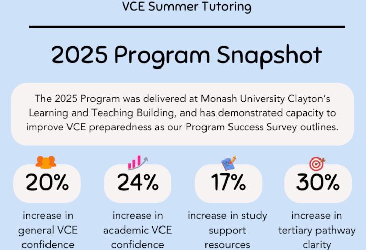 Program snapshot 2025