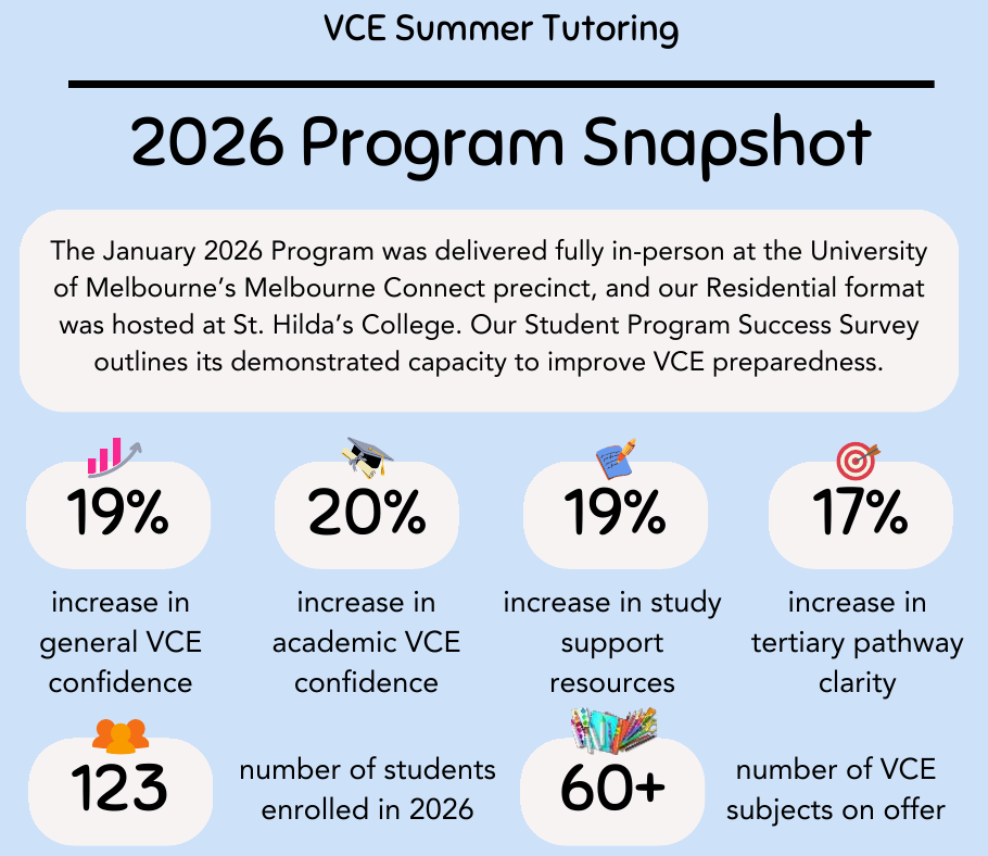 Program snapshot 2026